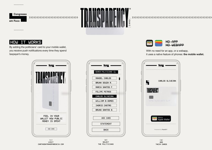 Transparency Card