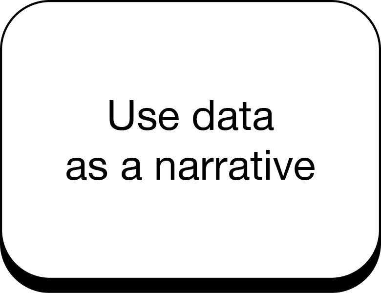 Learn how to turn facts and figures into creative building blocks